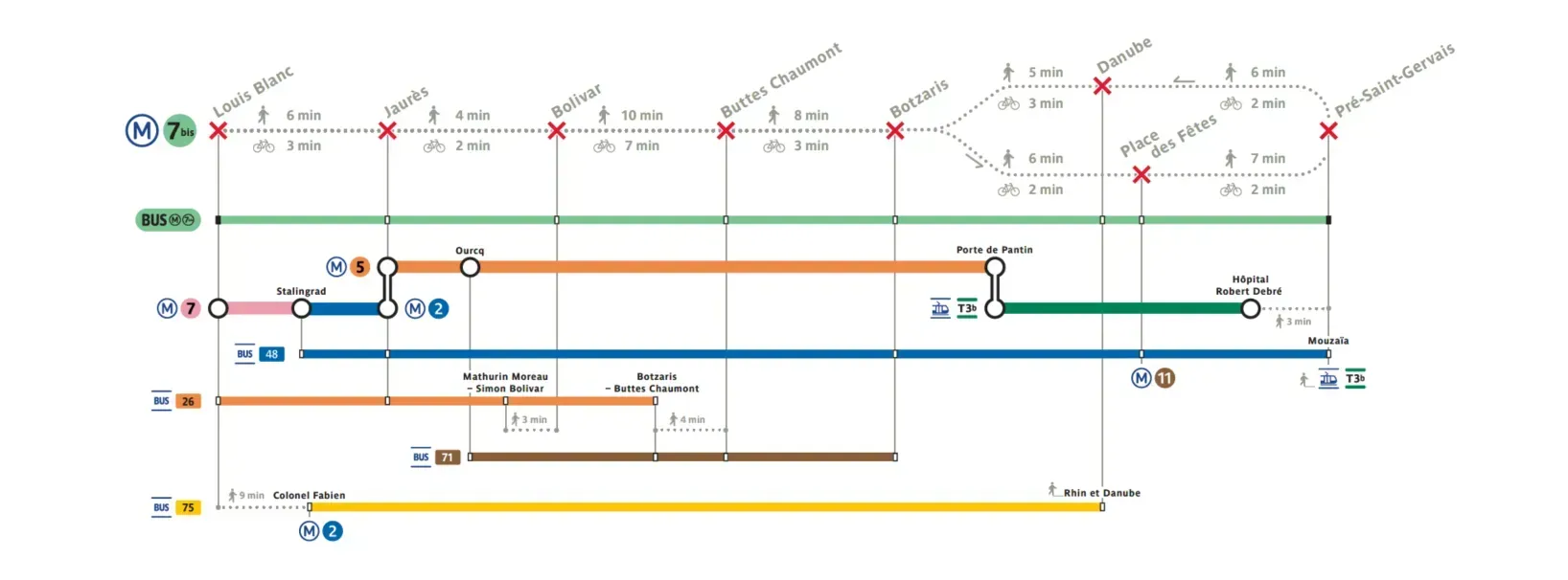 Ligne_7bis_travaux_2026