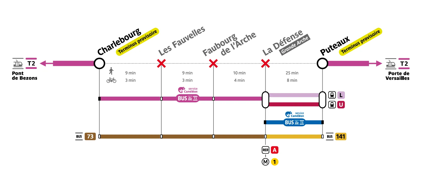 Travaux ligne T2