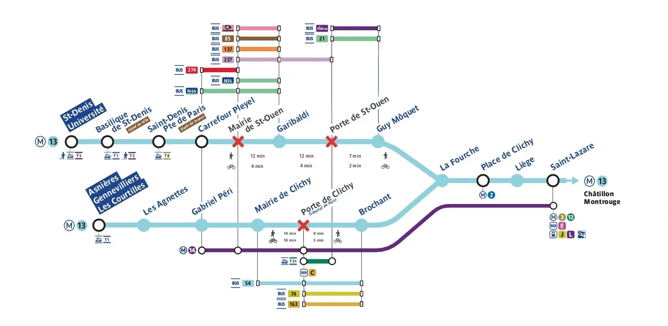 Alternative options following disruption due to closure of porte de clichy station