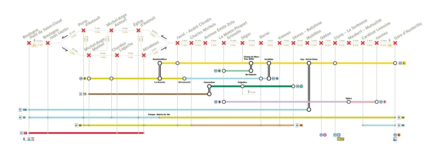 Alternative route - line 10 closure