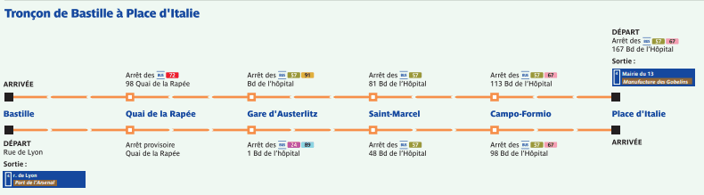 Trajets alternatifs ligne 5