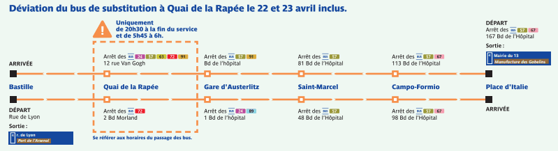 Trajets alternatifs ligne 5