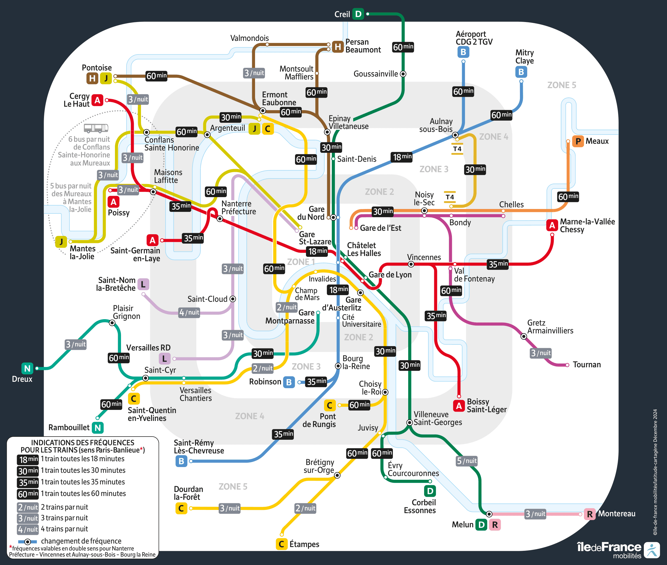 Public Transport: Transilien and RER Open All Night