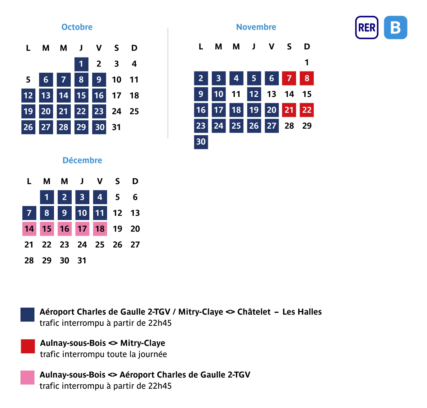 Travaux sur le RER B entre octobre et décembre 2026