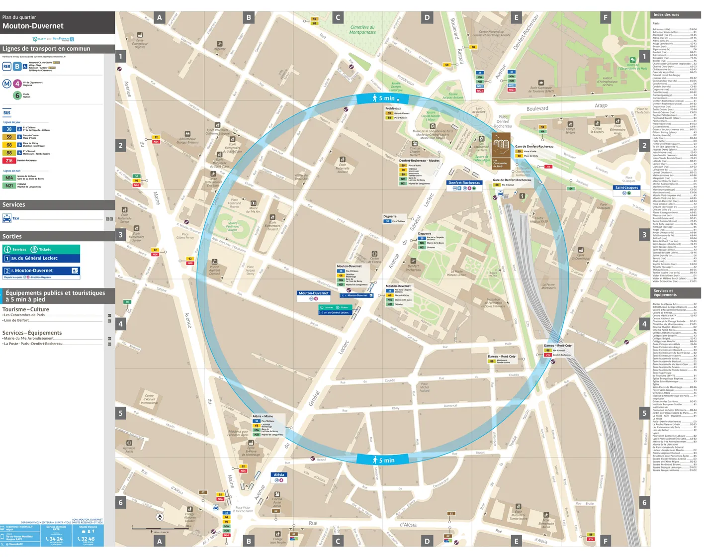 Plan de quartier autour de la station de métro Mouton-Duvernet