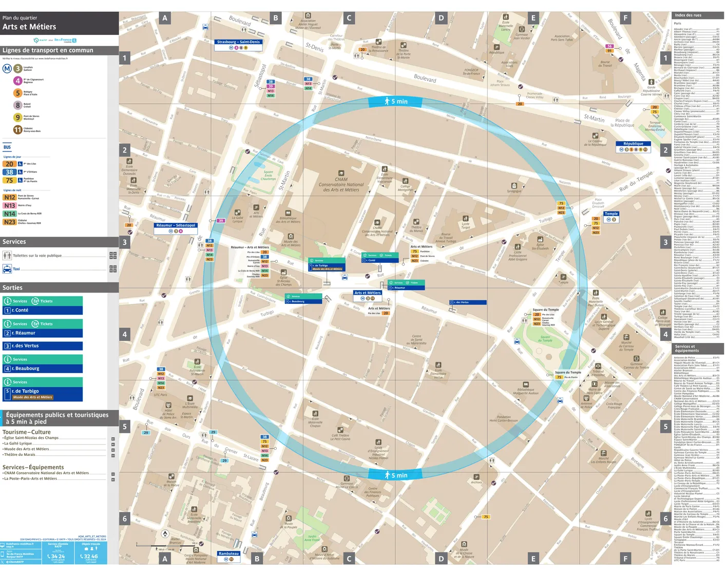 Plan de quartier autour de la station de métro Arts et Métiers