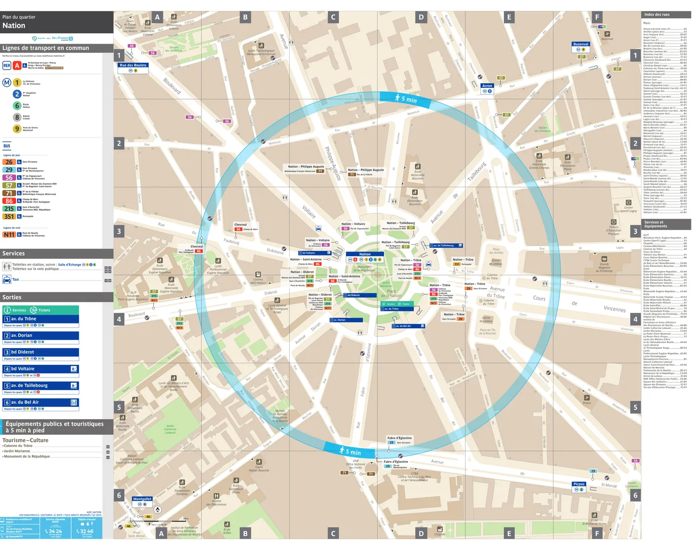 Plan de quartier autour de la gare Nation