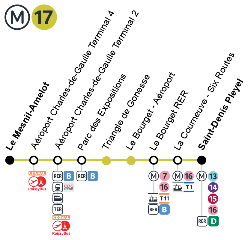 Tracé de la ligne de Métro 17