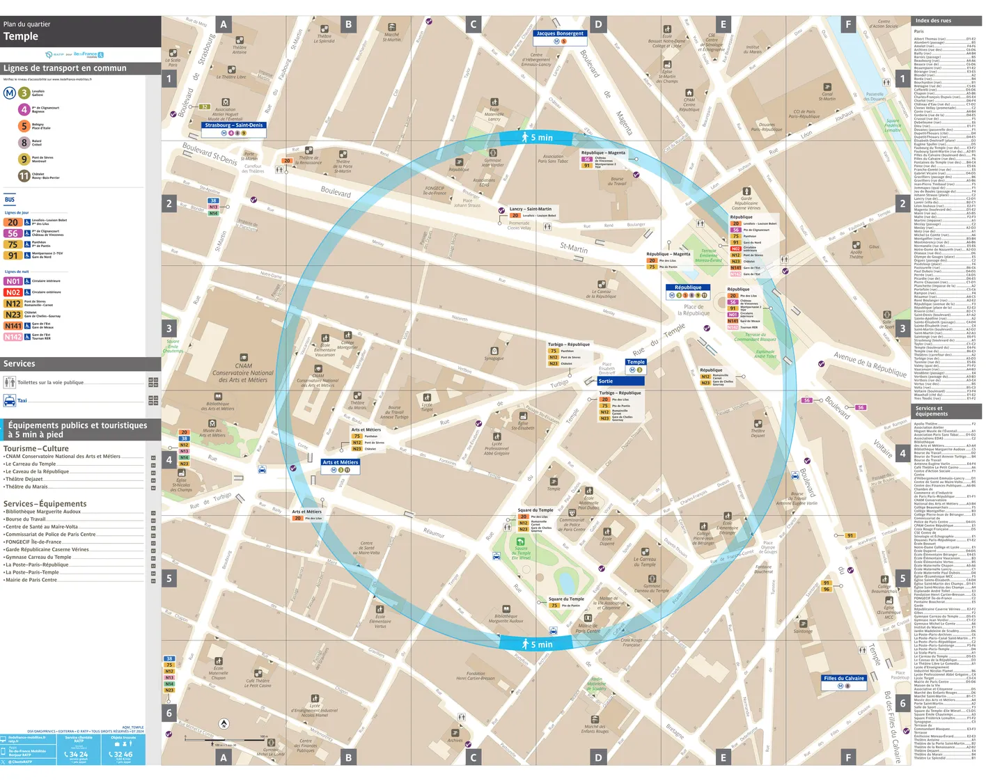 Plan de quartier autour de la station de métro Temple