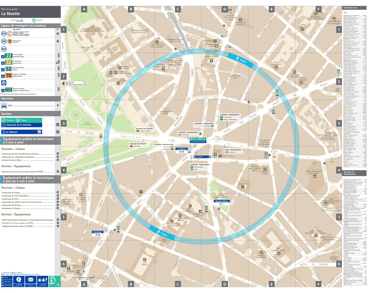 Plan de quartier autour de la station de métro La Muette