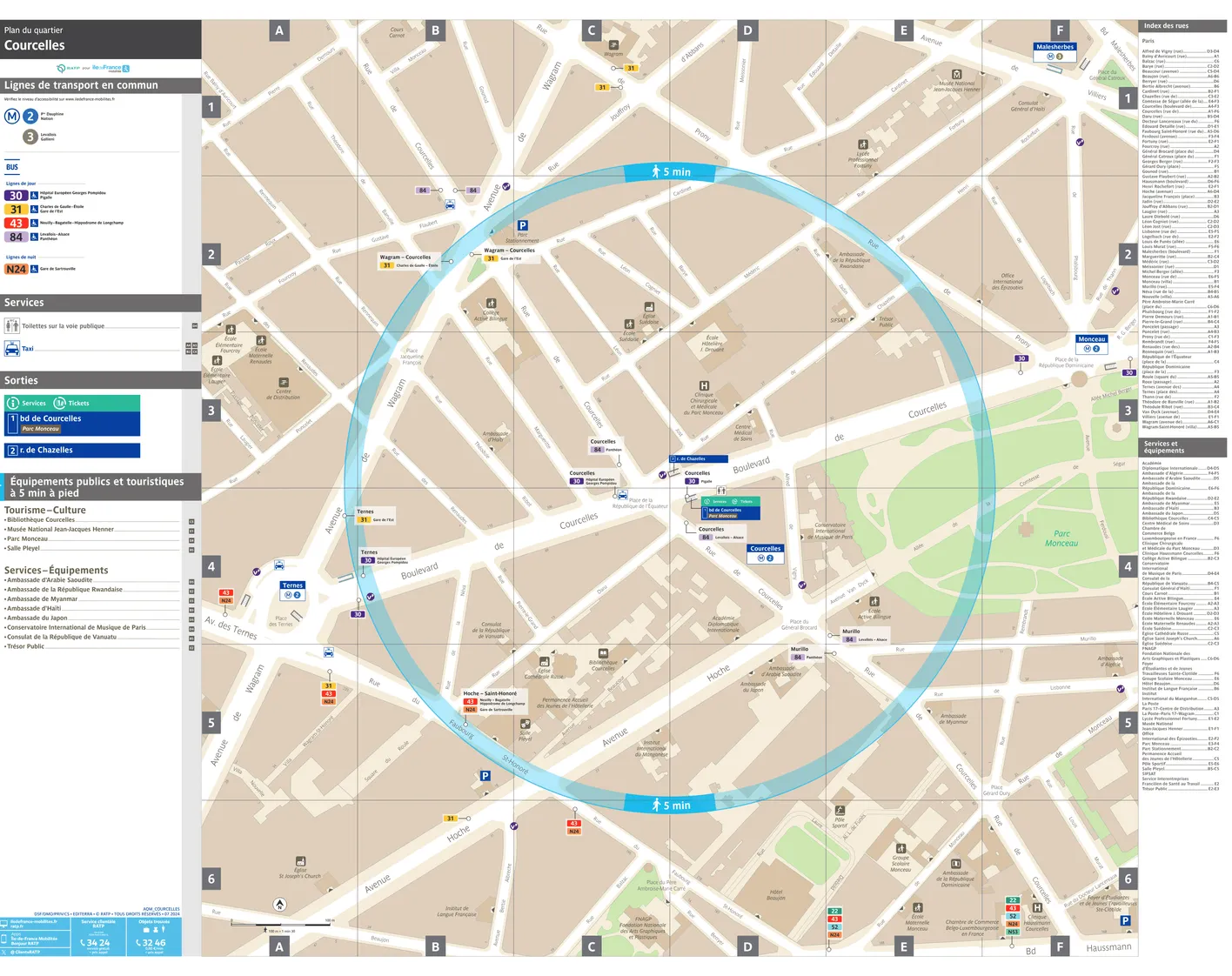 Plan de quartier autour de la station de métro Courcelles