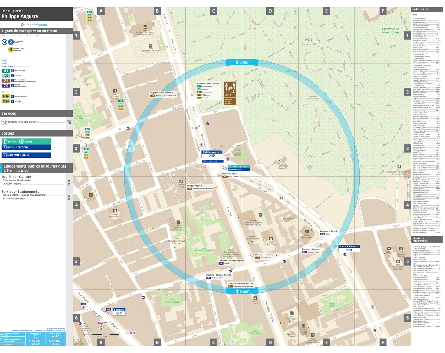 Neighborhood map around the metro station Philippe Auguste