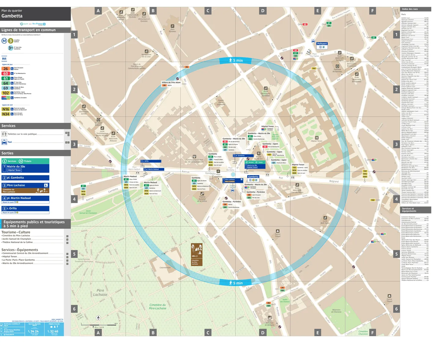 Neighborhood map around the metro station Gambetta