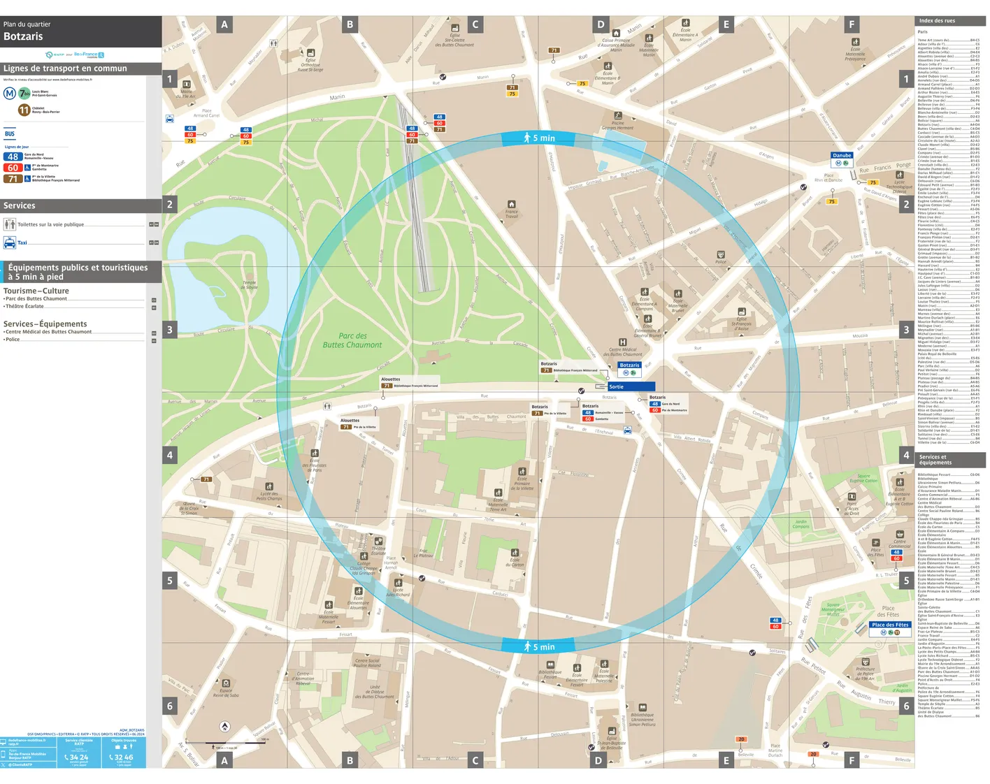 Neighborhood map around the metro station Botzaris