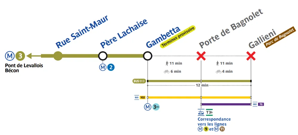 travaux métro 3
