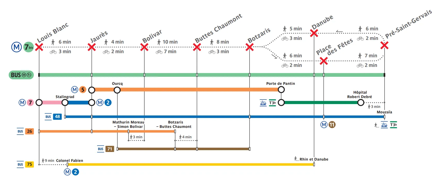Travaux 7bis