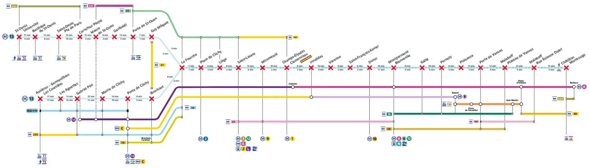 line 13 metro works